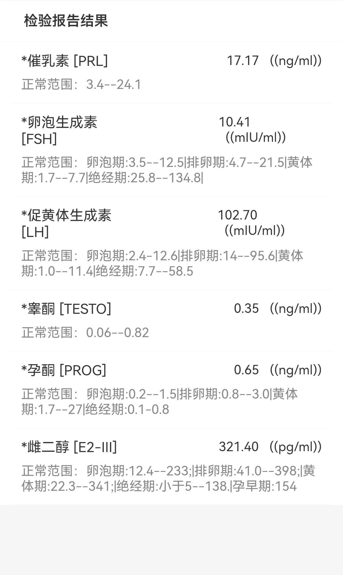 医生说从来没见过这么高的促黄体生成素 全网没看到比我高的… 本来是