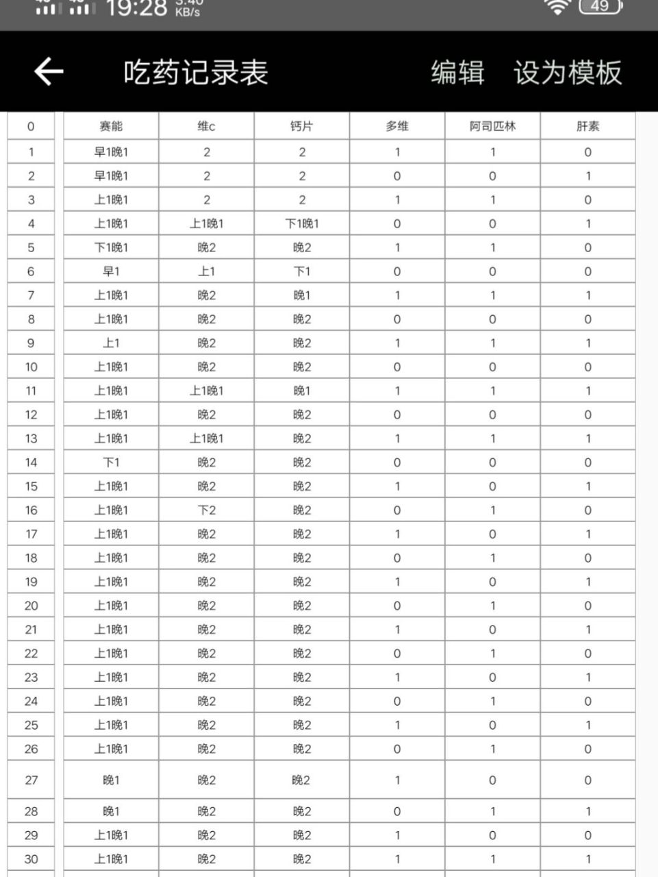 目前吃药记录表