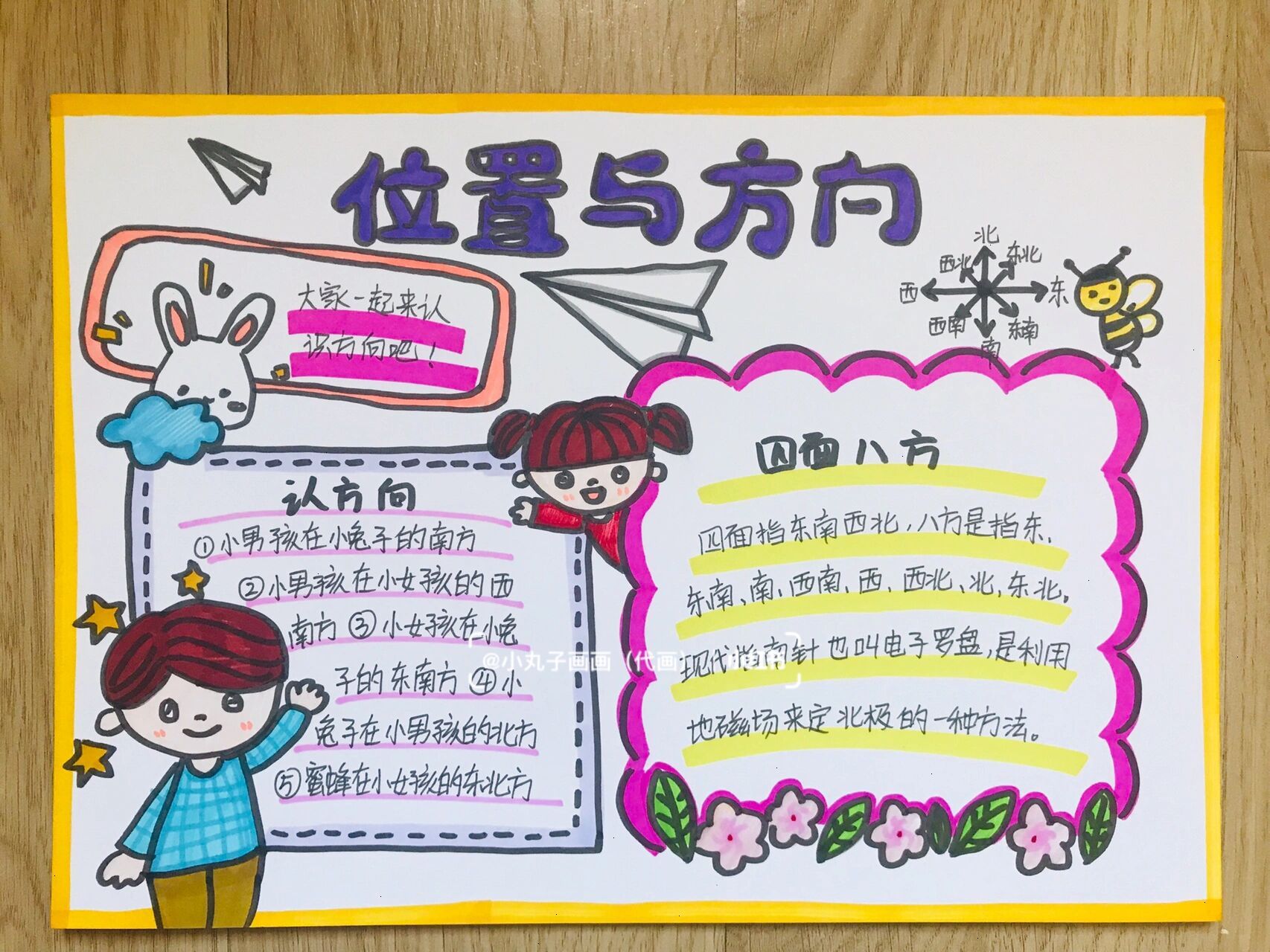 【手抄报】数学三年级下册手抄报 位置与方向