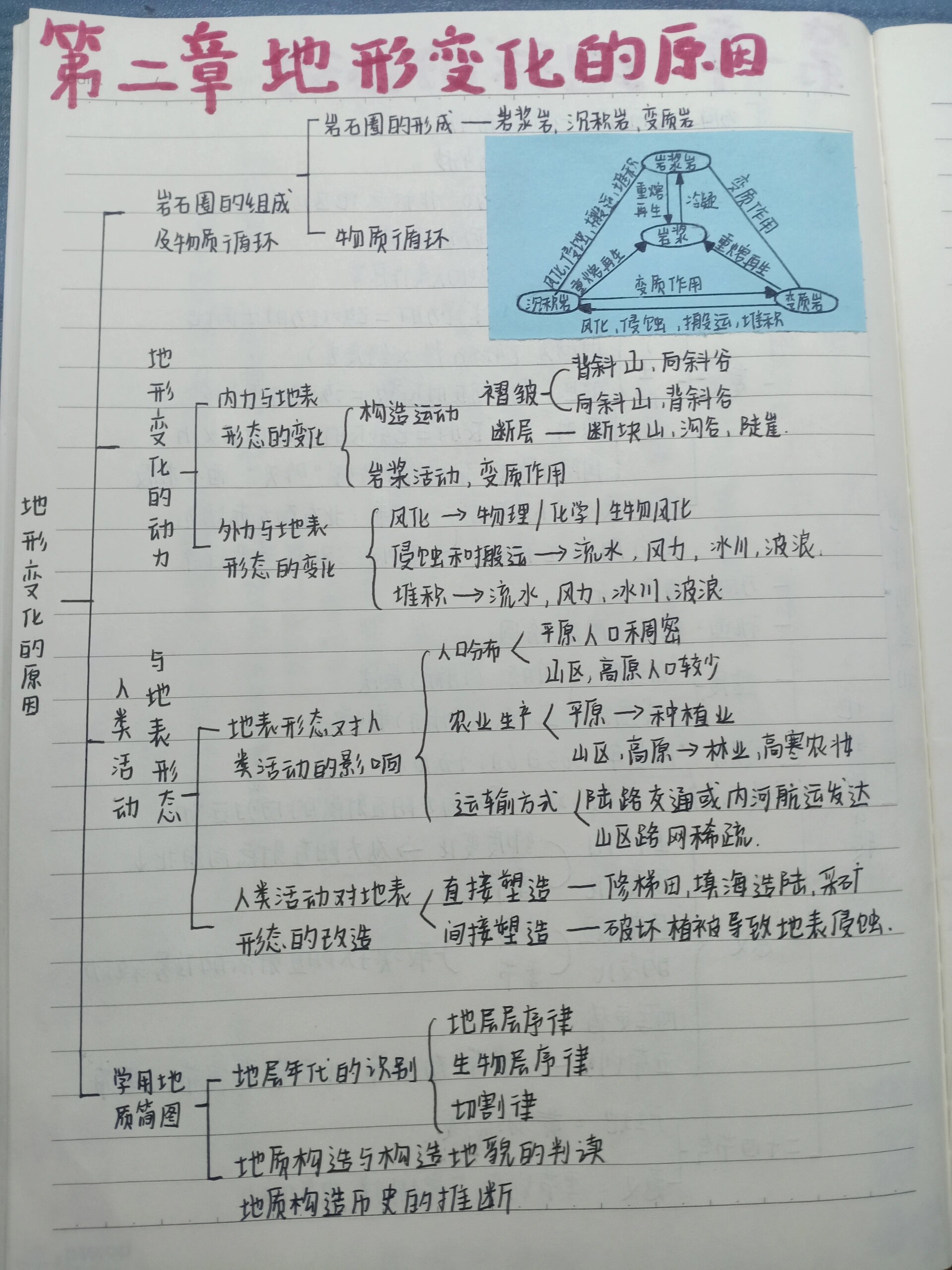 血缘与地缘思维导图图片