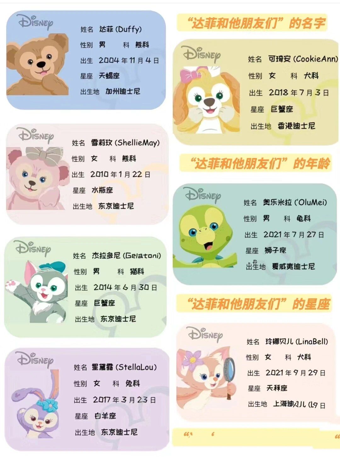 迪士尼人物生日