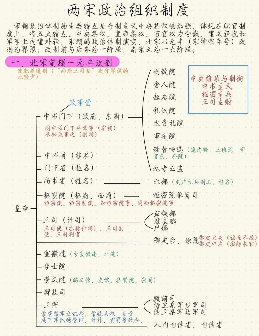 宋朝政府机构框架图图片