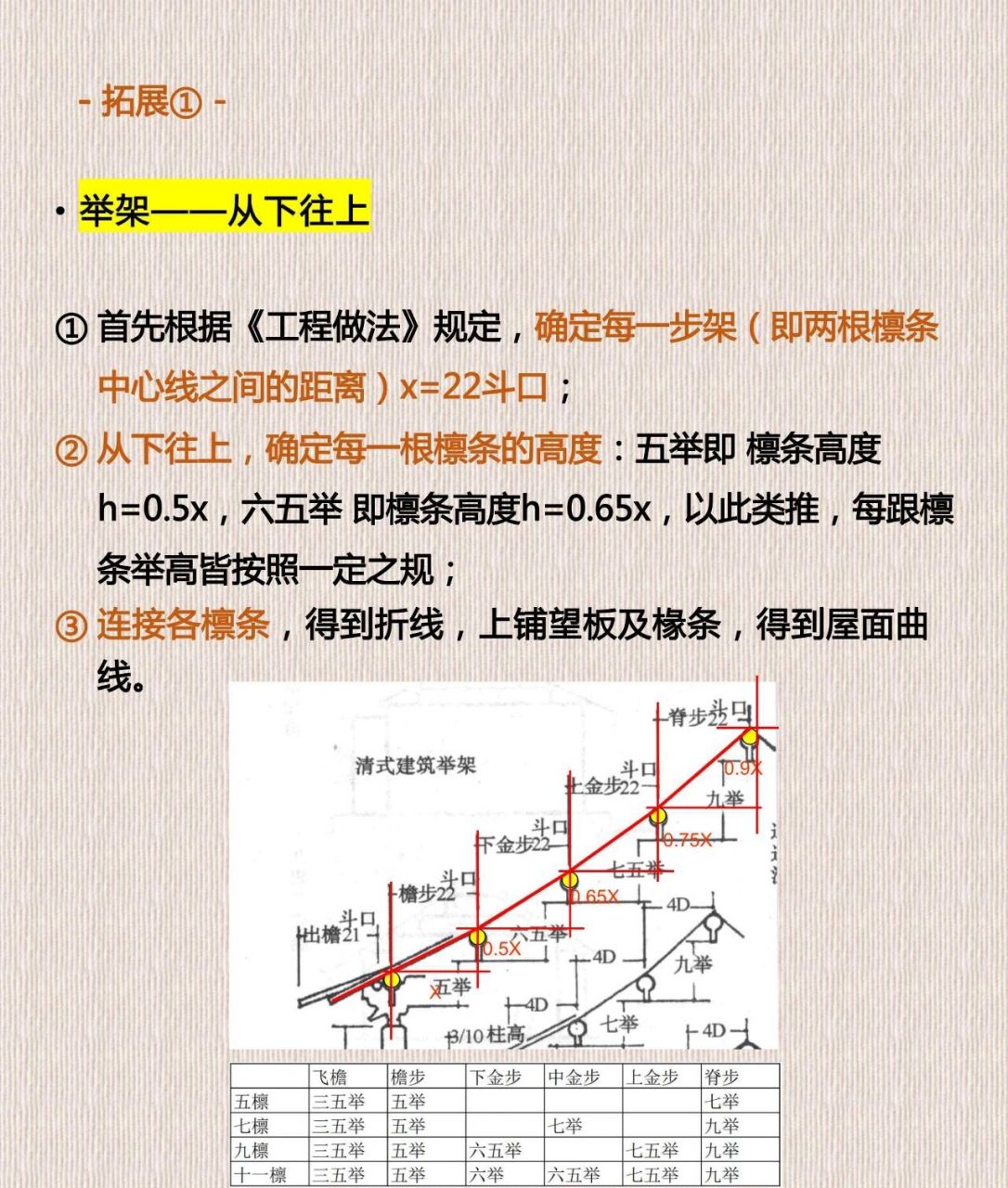 每日建筑史035丨清举架