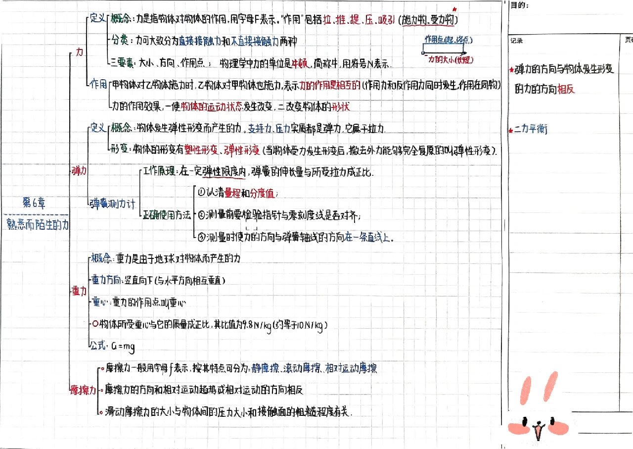 物理八年级上册第六章思维导图 第六章熟悉而陌生的力