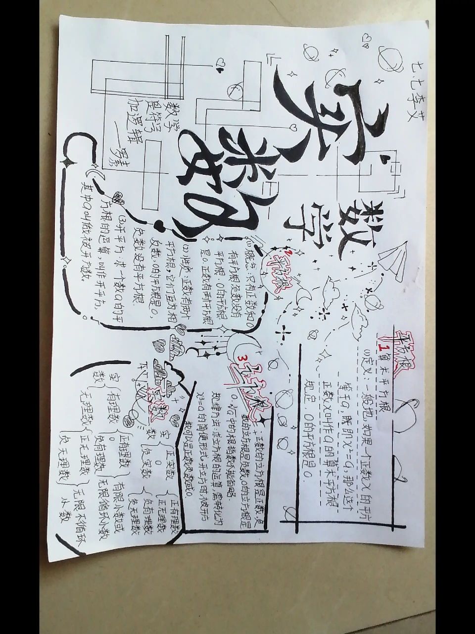 七下数学  第六章手抄报 不是原创90