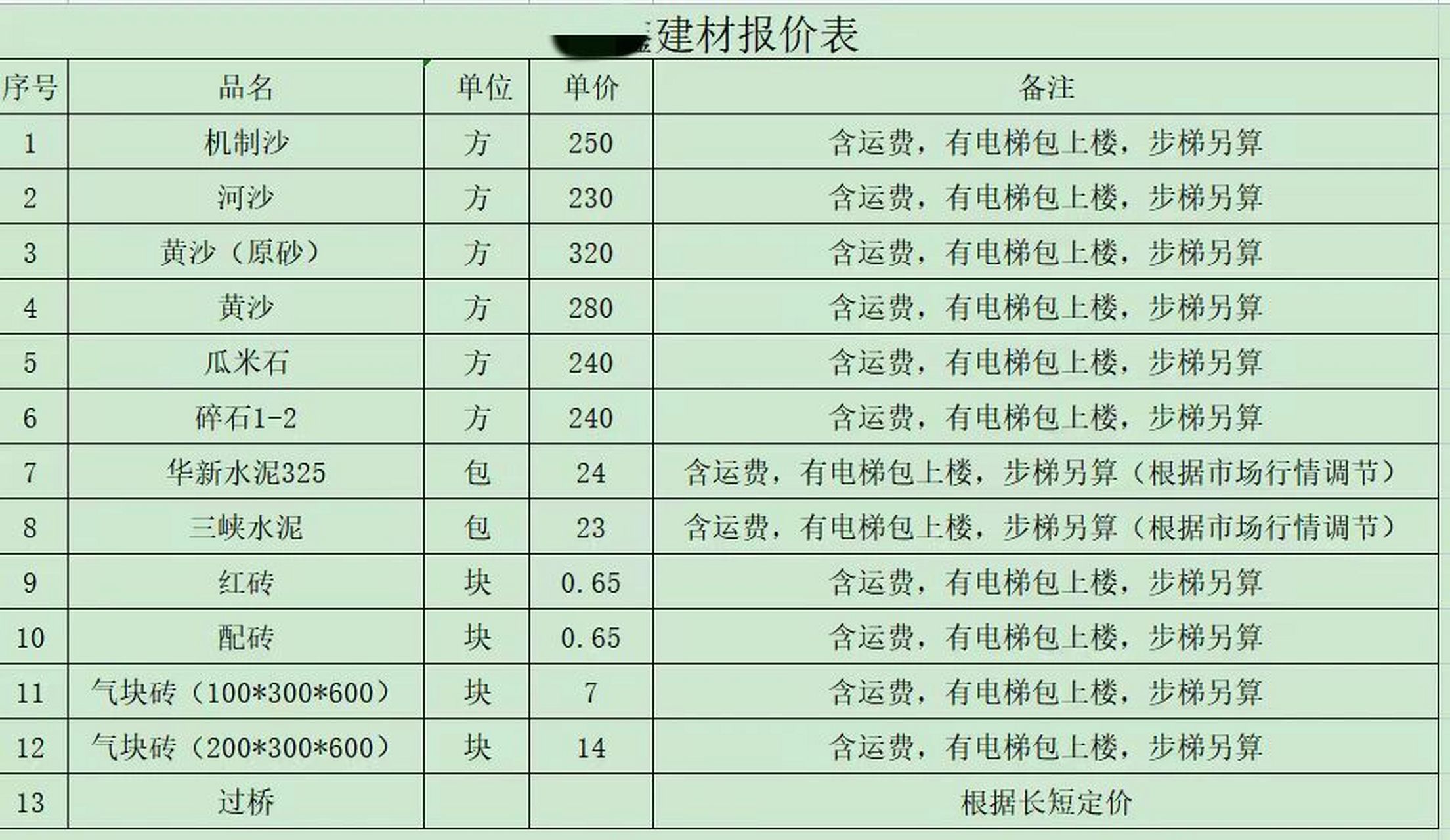 买沙除了看价格,每袋的分量也很重要,叮嘱商家分量要足一