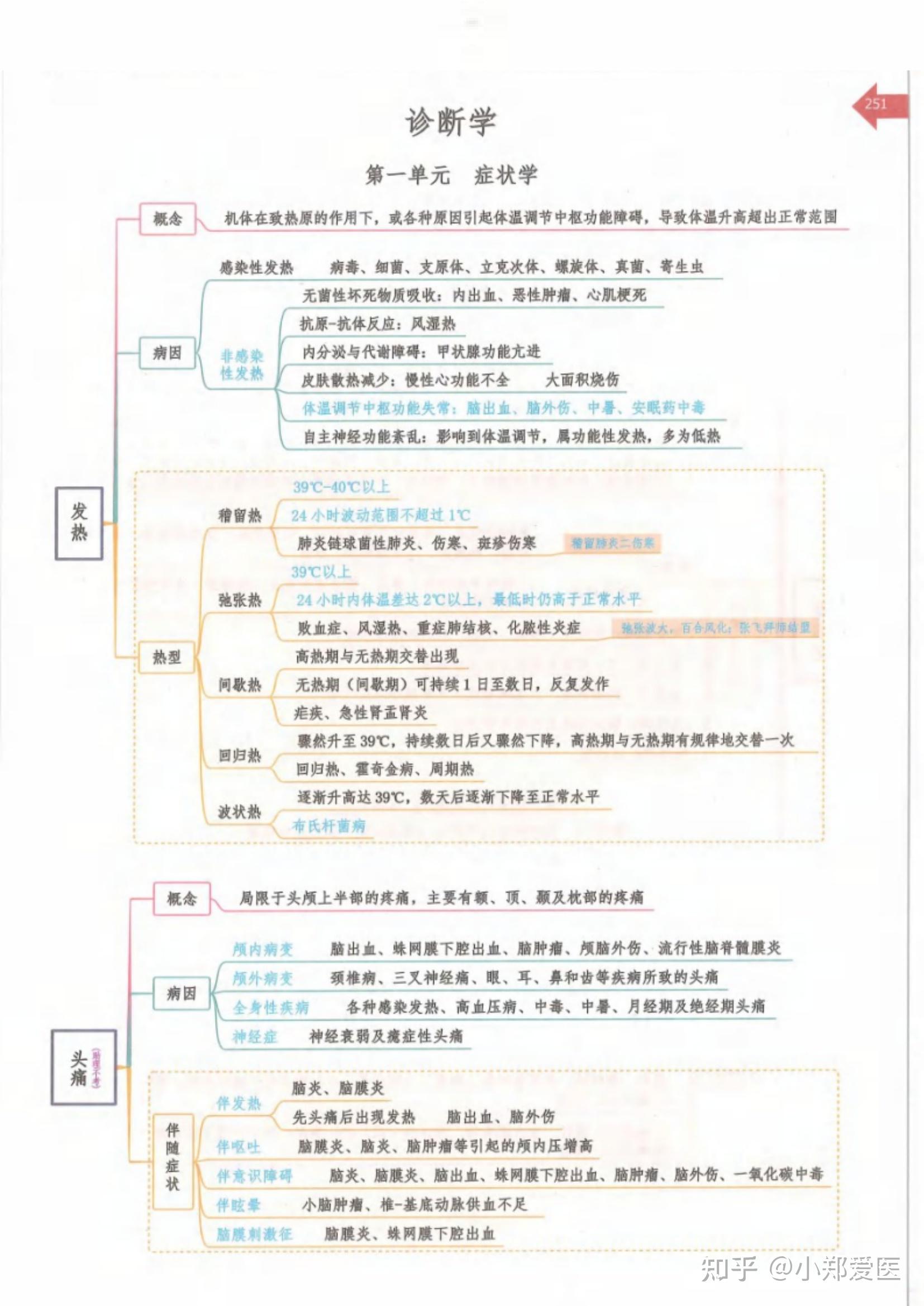 诊断学咯血思维导图图片