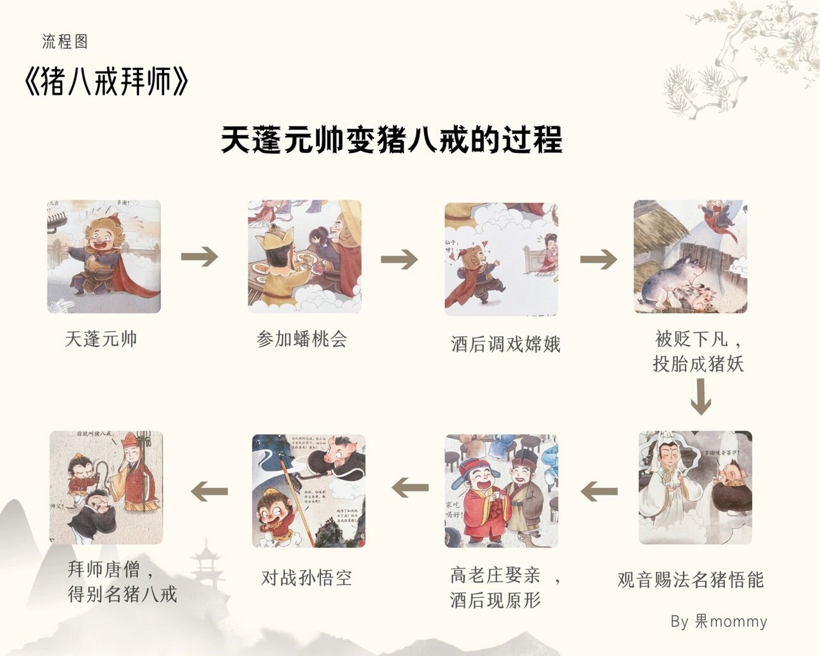 计收猪八戒思维导图图片