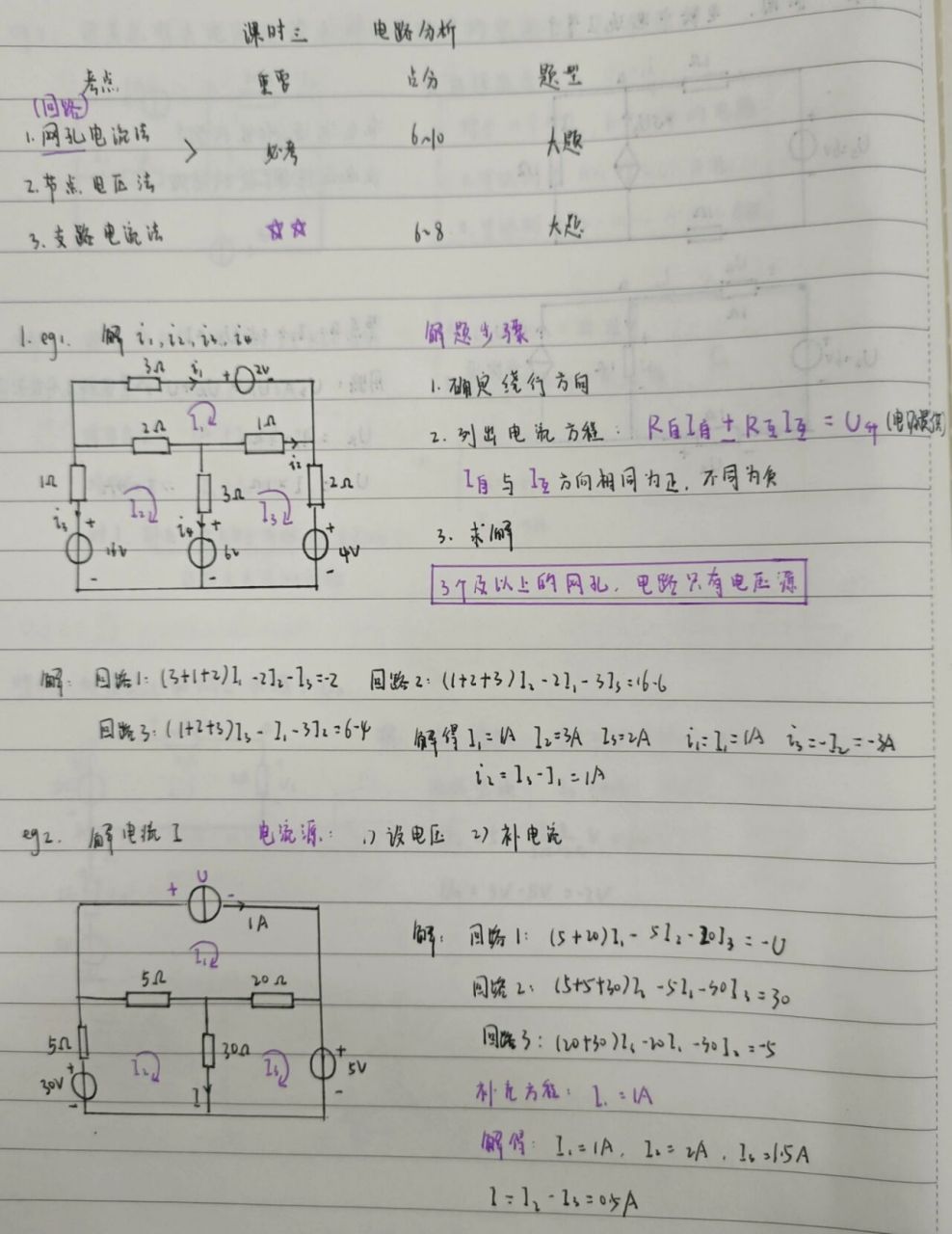 回路电流法图片