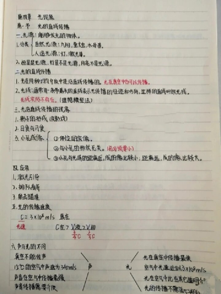 八上物理第四章笔记
