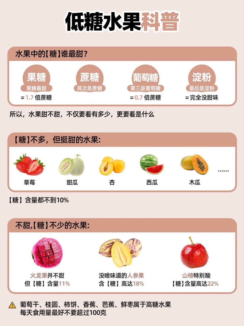 低糖低热量水果排行榜 减脂期红黑榜 减脂期能吃水果吗?