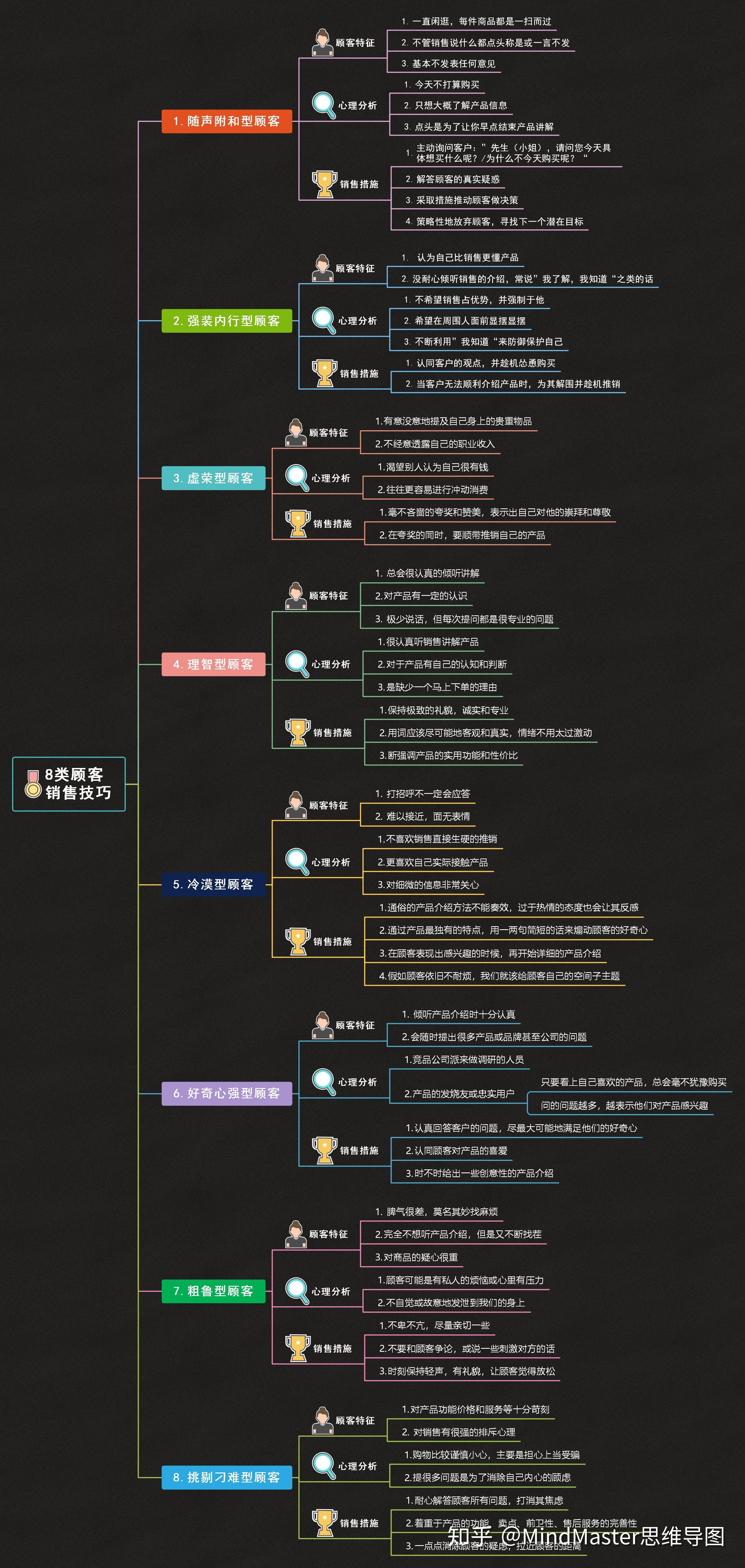 销售中怎么才能提高沟通技巧和话术感觉自己超级不会说话