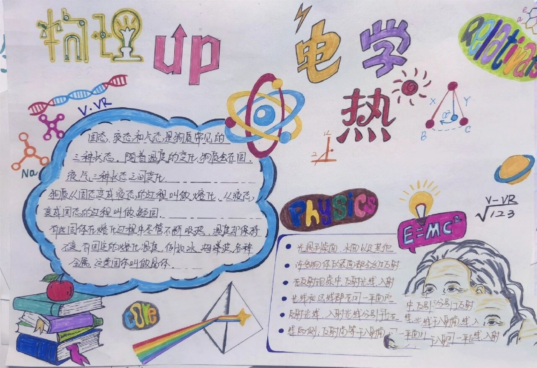 物理手抄报   ,热学手抄报