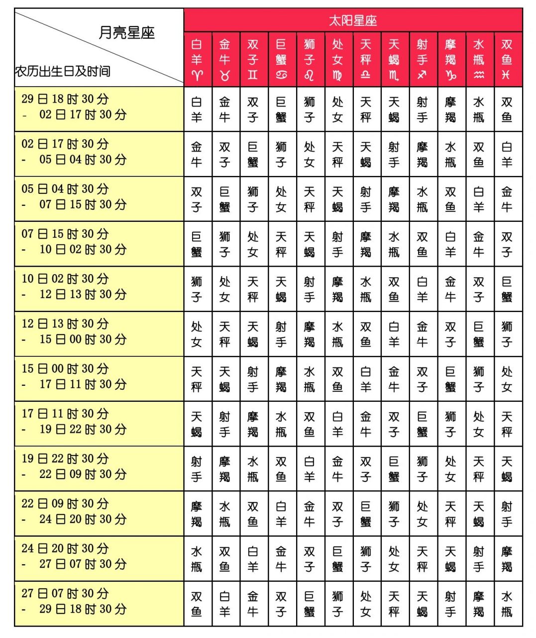 星座月份对照表图片