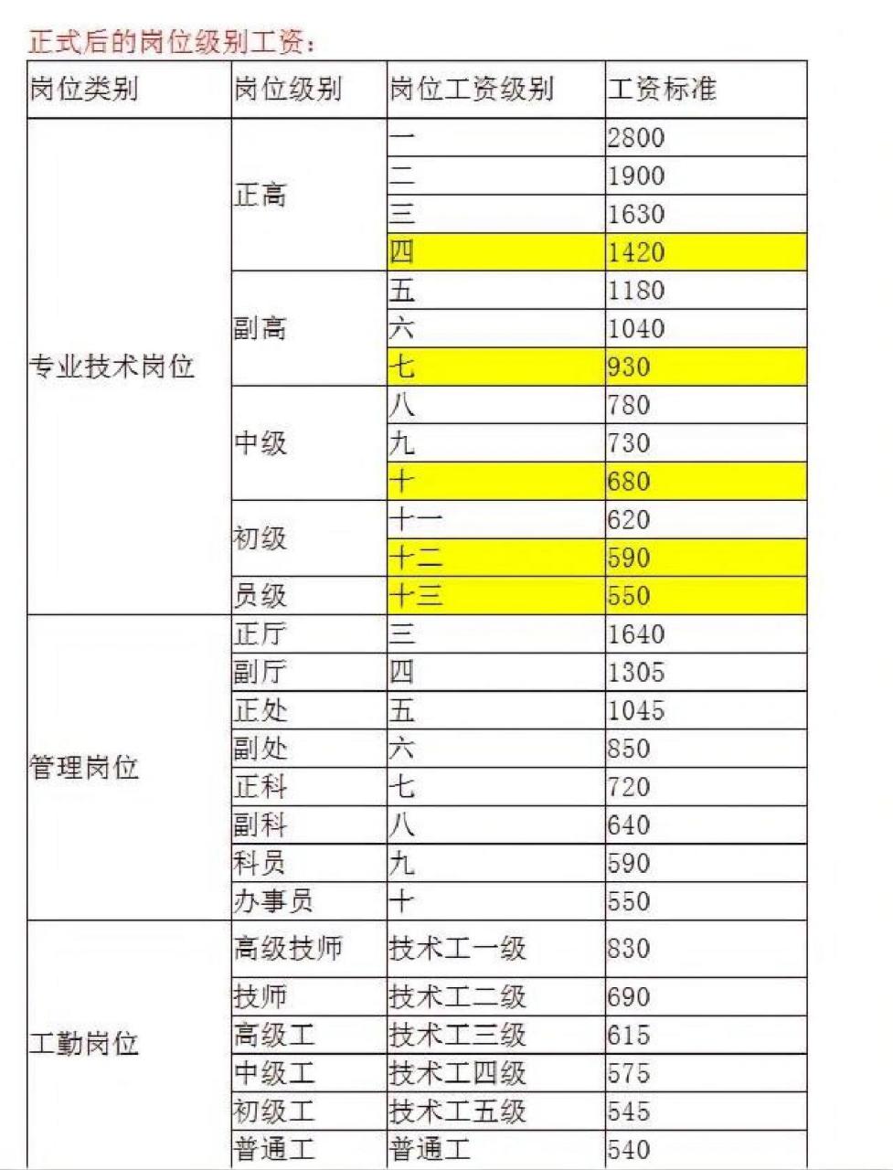 事业单位薪级工资图片