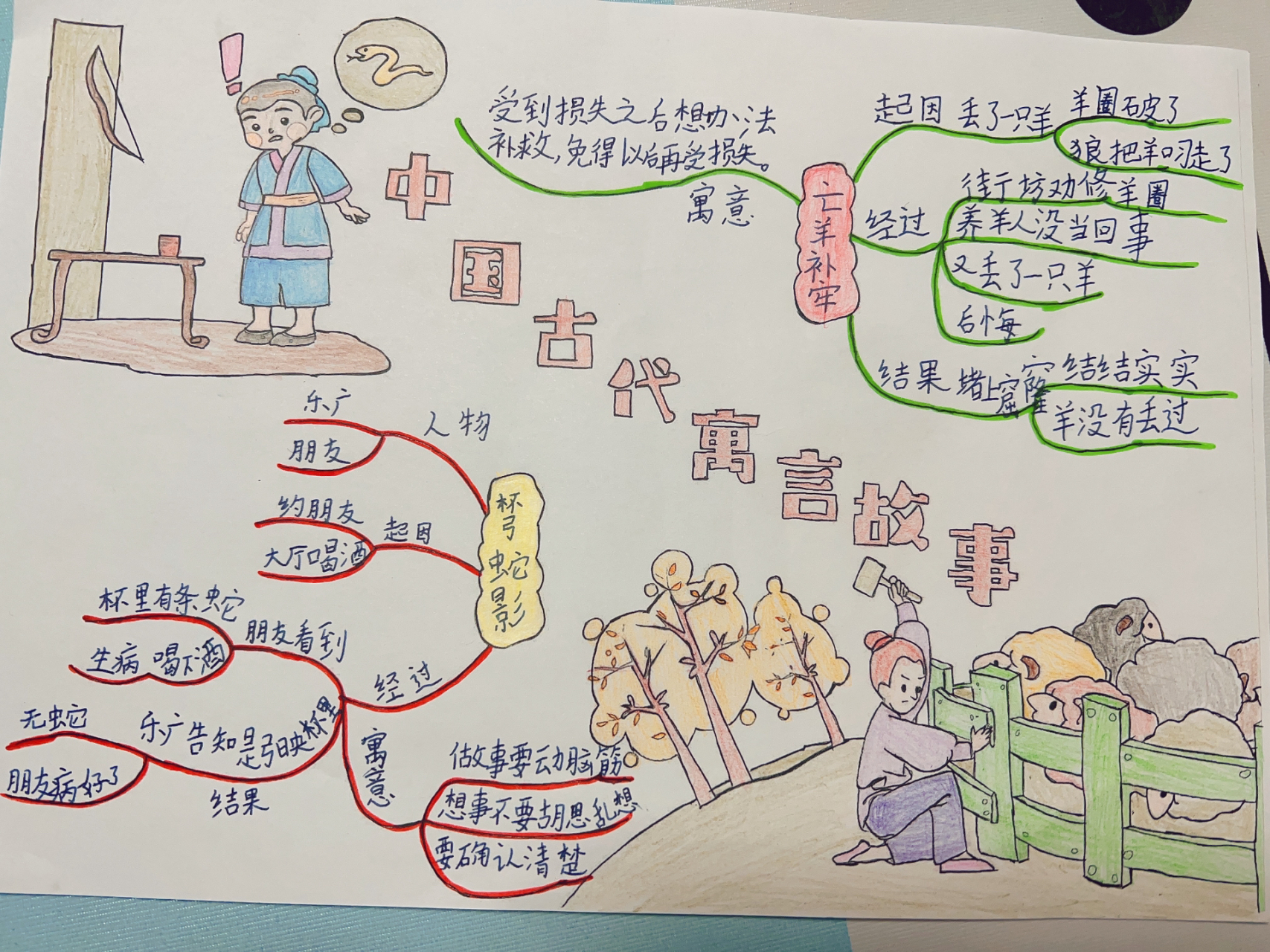 中国古代寓言故事 思维导图 彩铅小报 中国古代寓言故事彩铅小报 思维