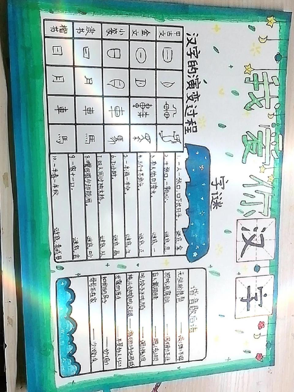 我爱你汉字手抄报    五年级下册语文我爱你汉字手抄报,严禁抄袭