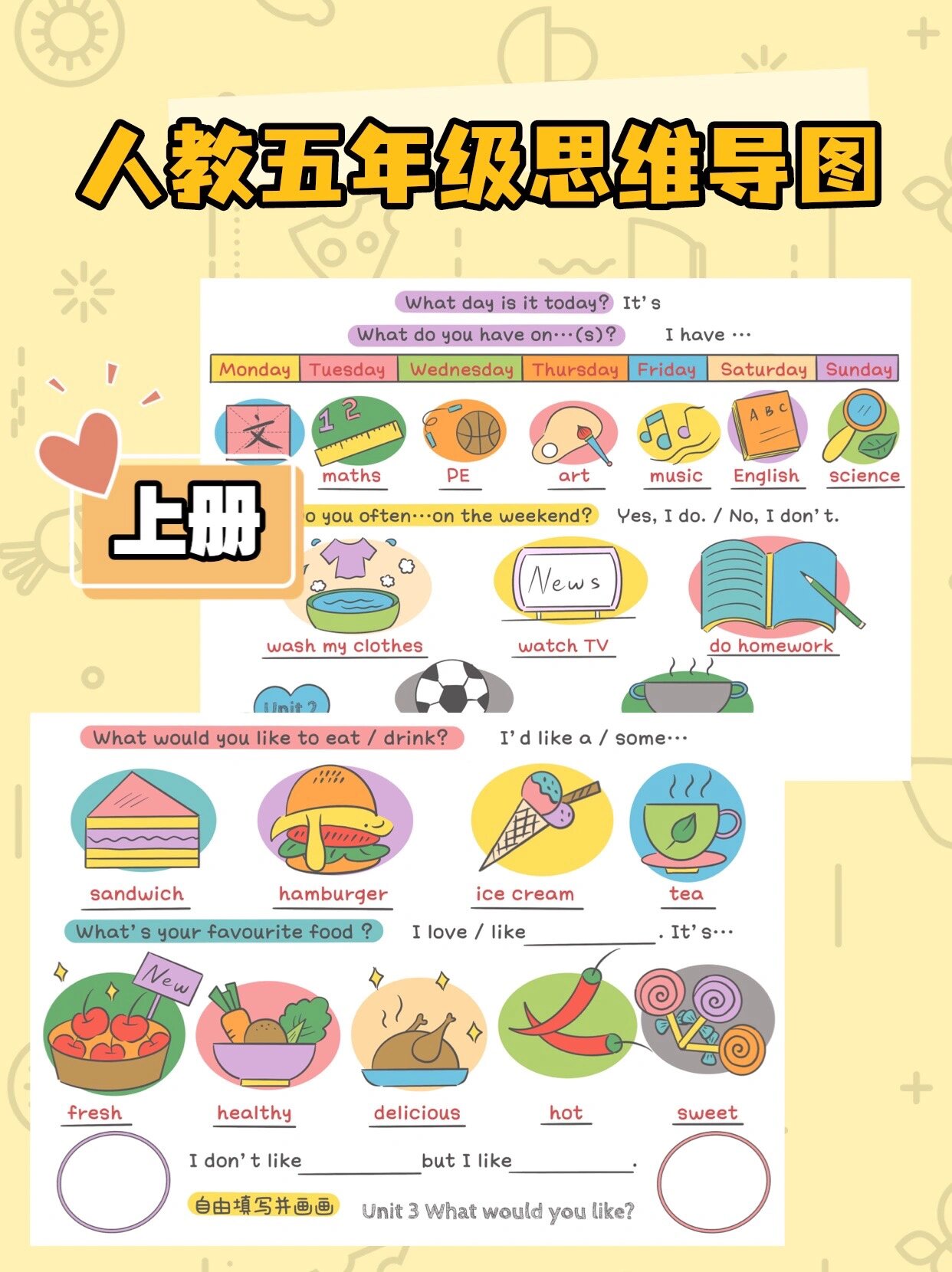 人教版小学英语思维导图