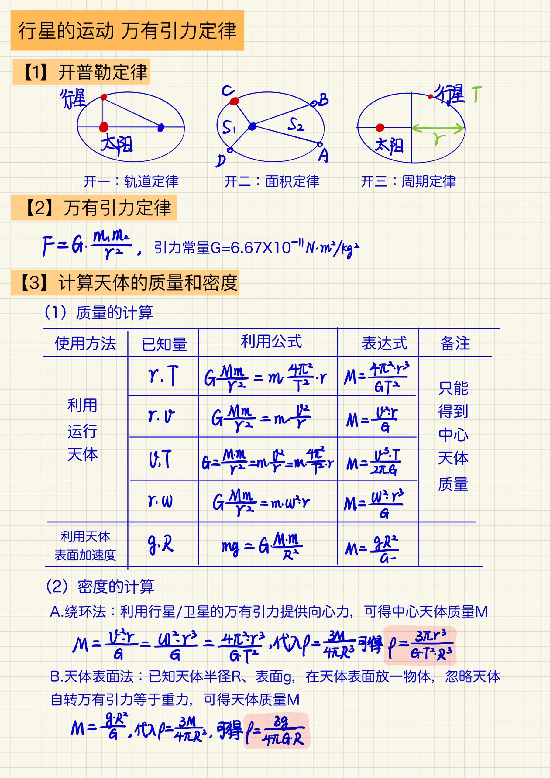 物理天梯图图片