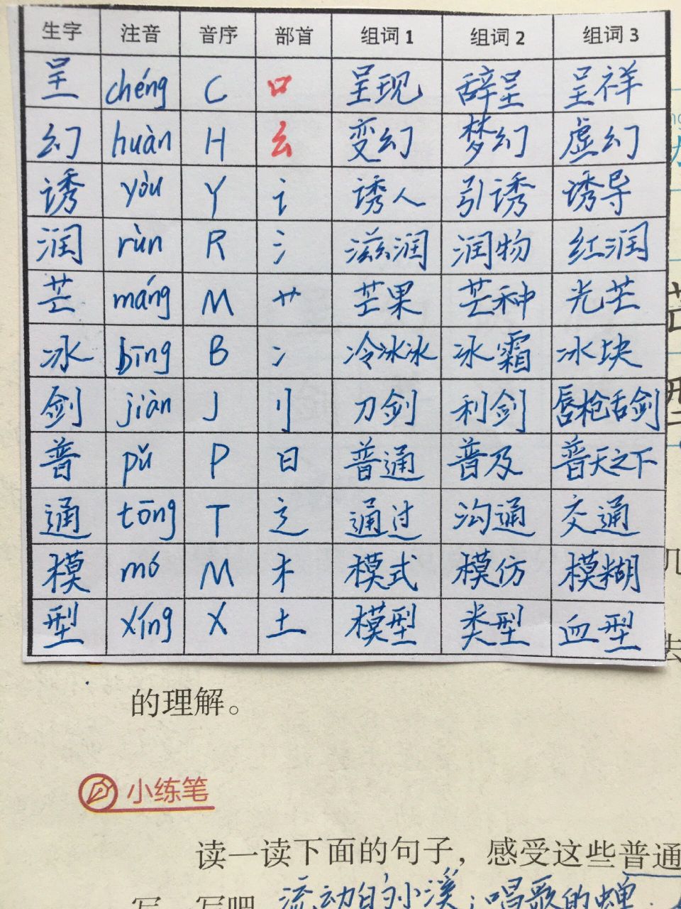 生字组词,生字复习,三下22《我们奇妙的世界》