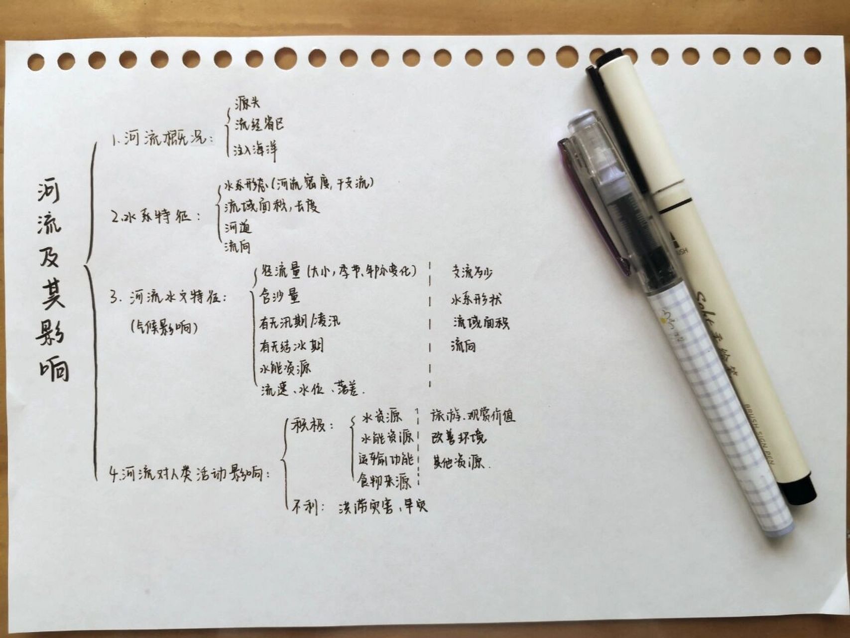 初一河流思维导图图片