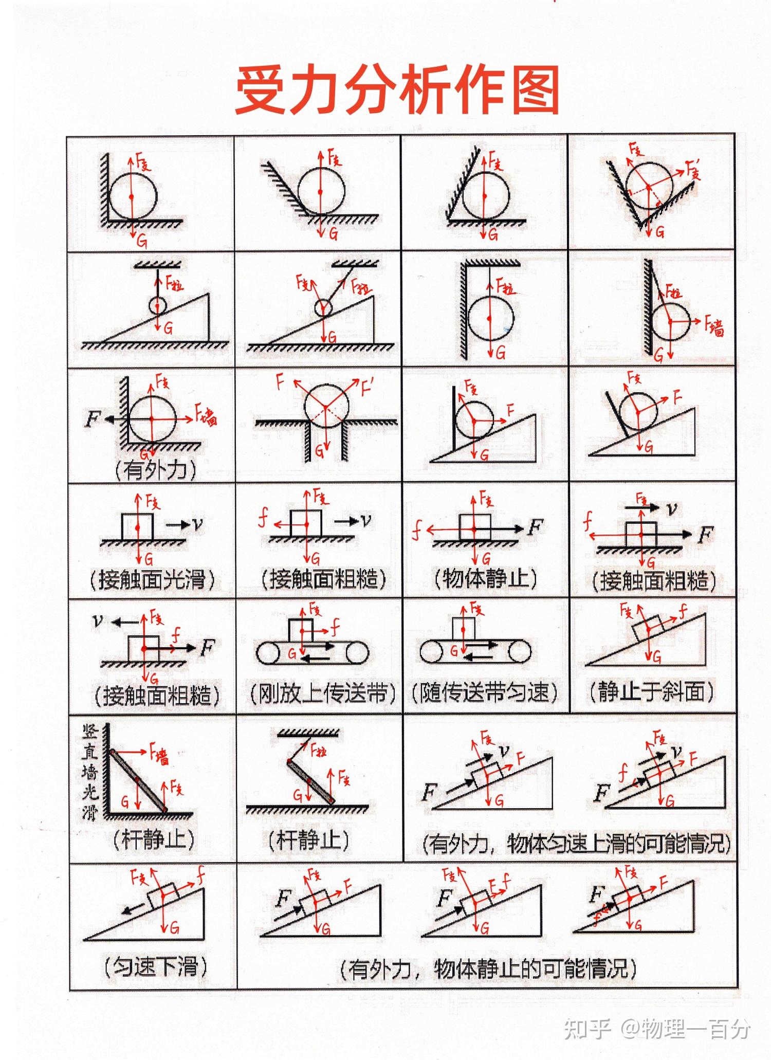 初二物理易错力学题有些初中生到高中还犯错到底为什么