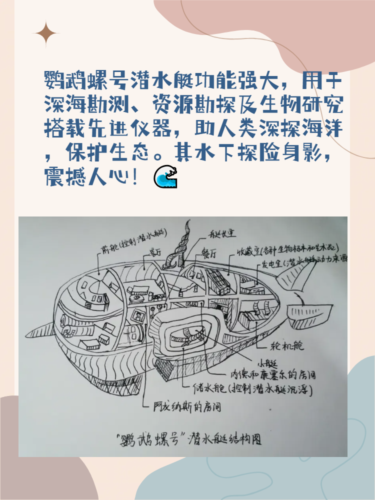 鹦鹉螺号潜水艇简易图