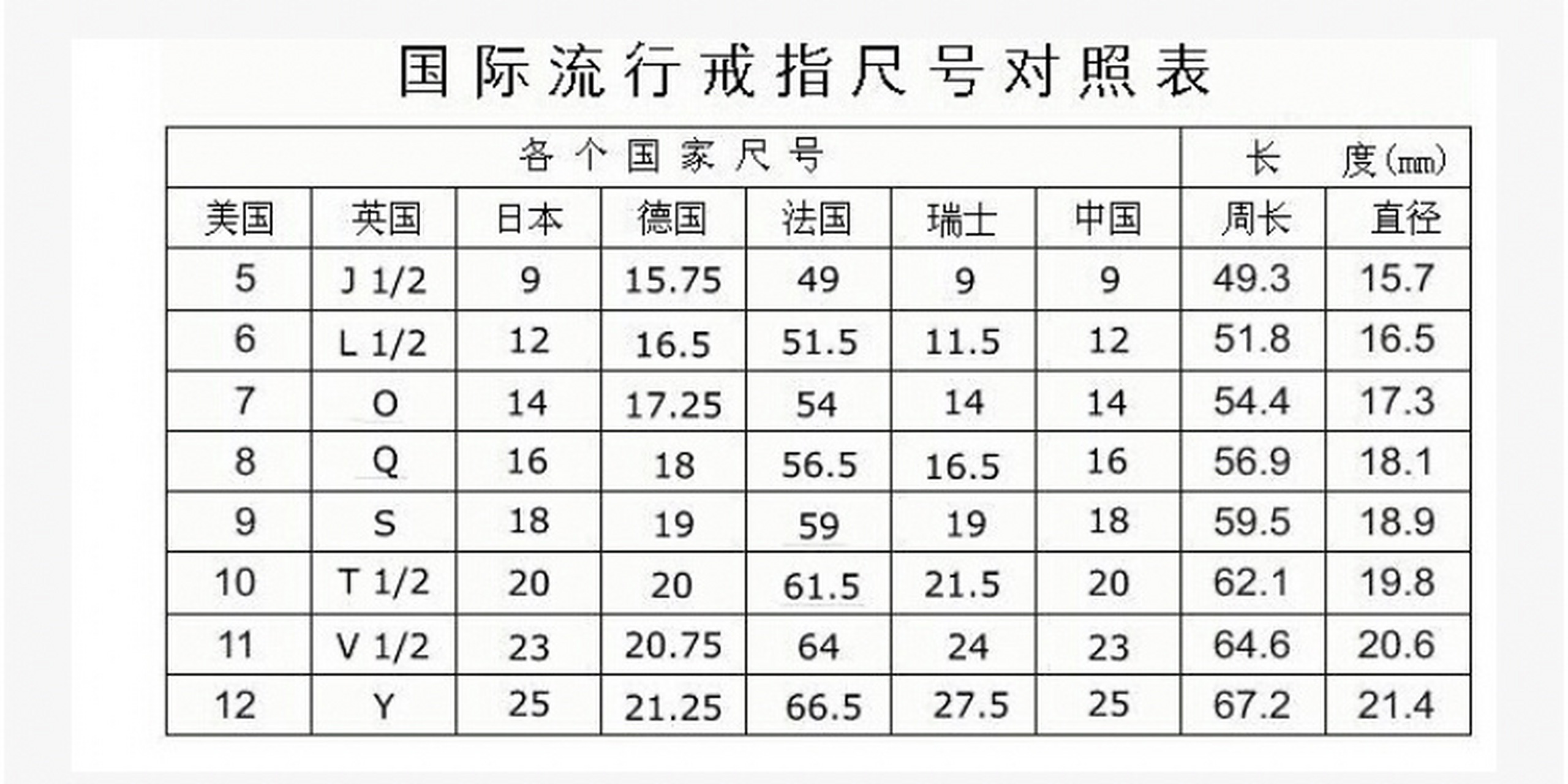 戒指尺码国际对照表图片