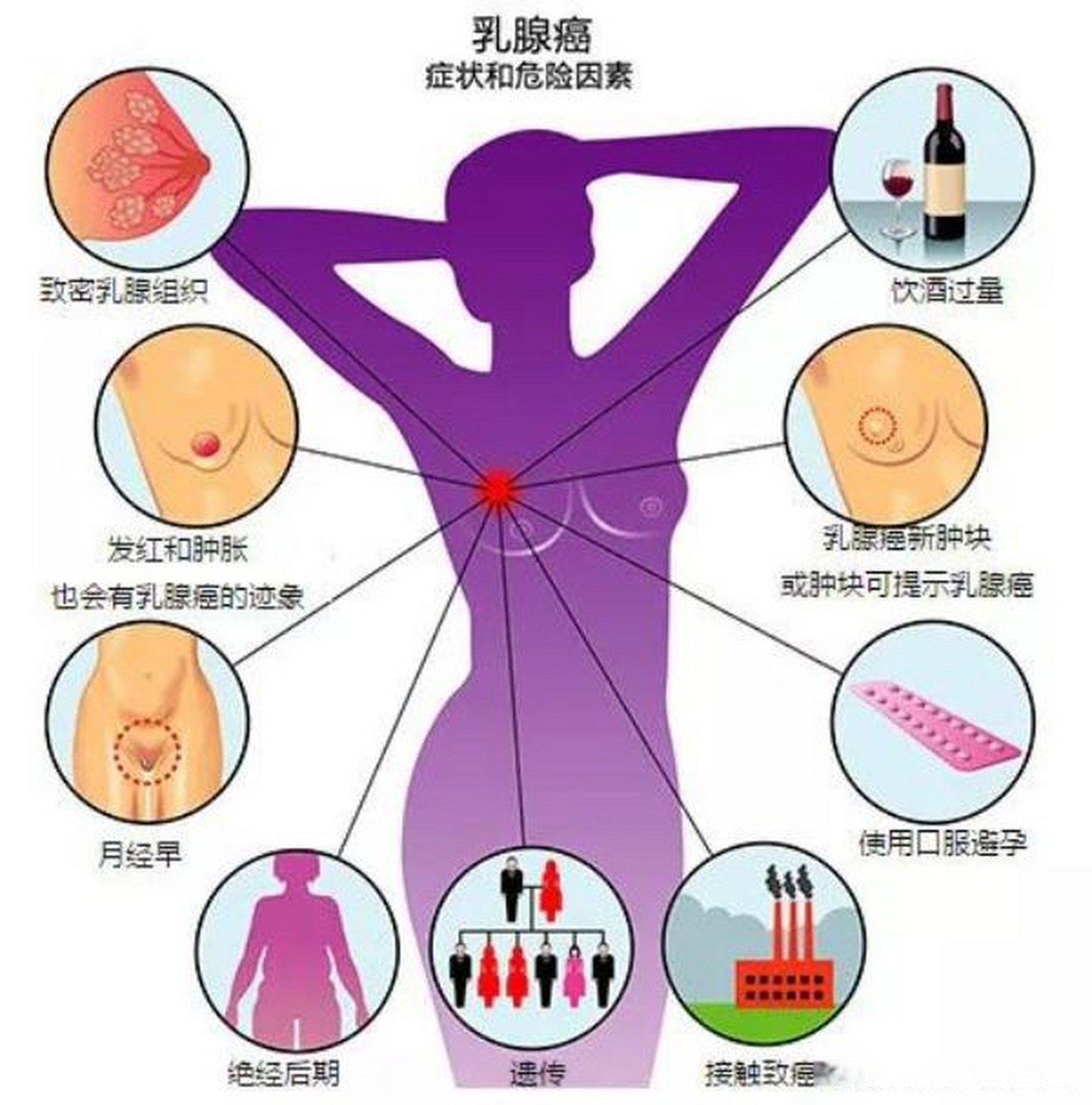 乳腺癌会传染吗图片