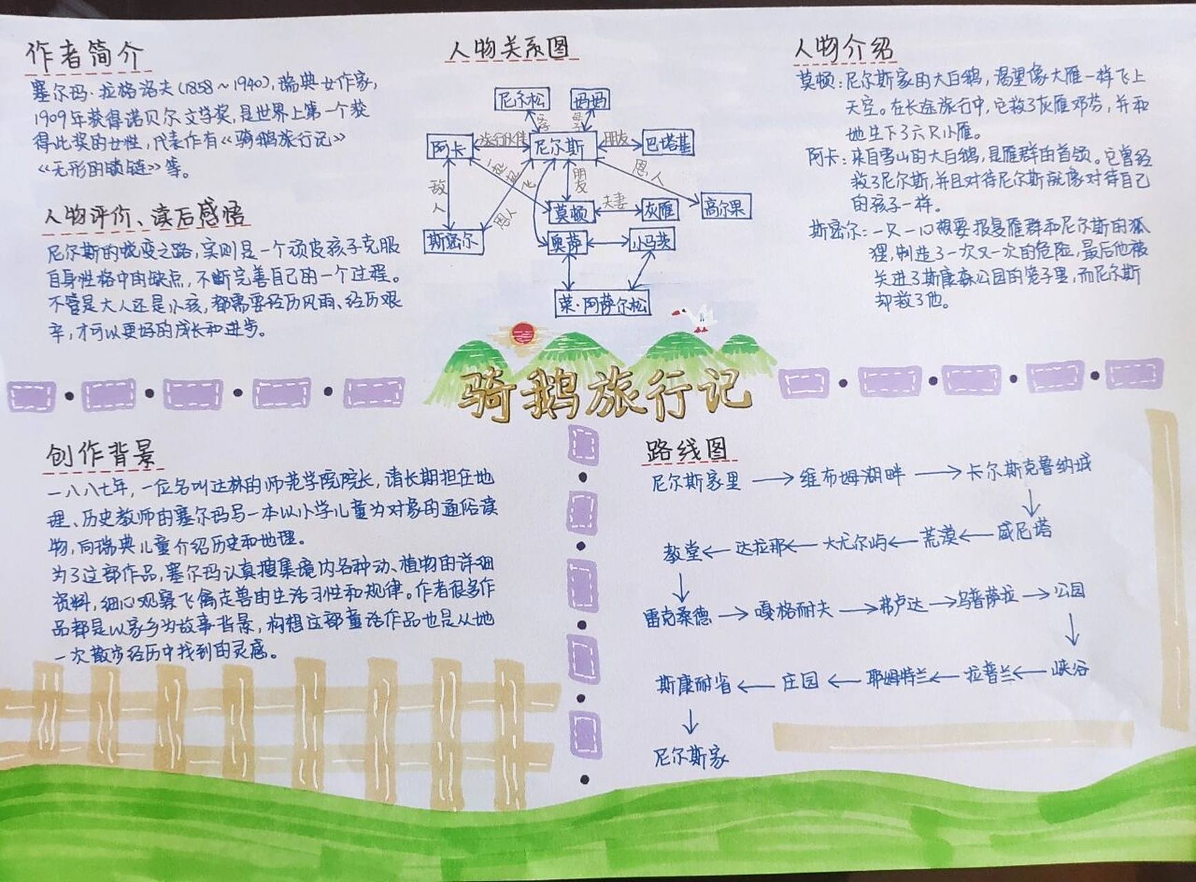 《尼尔斯骑鹅旅行记》思维导图