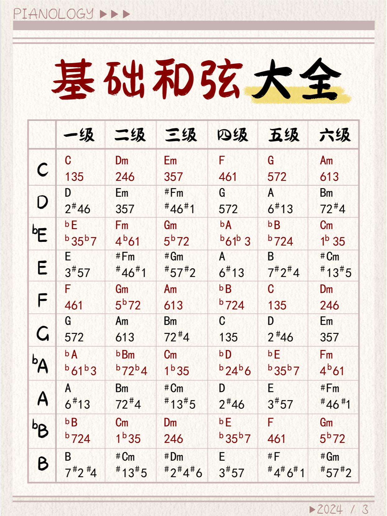 基础和弦,你学会了吗?