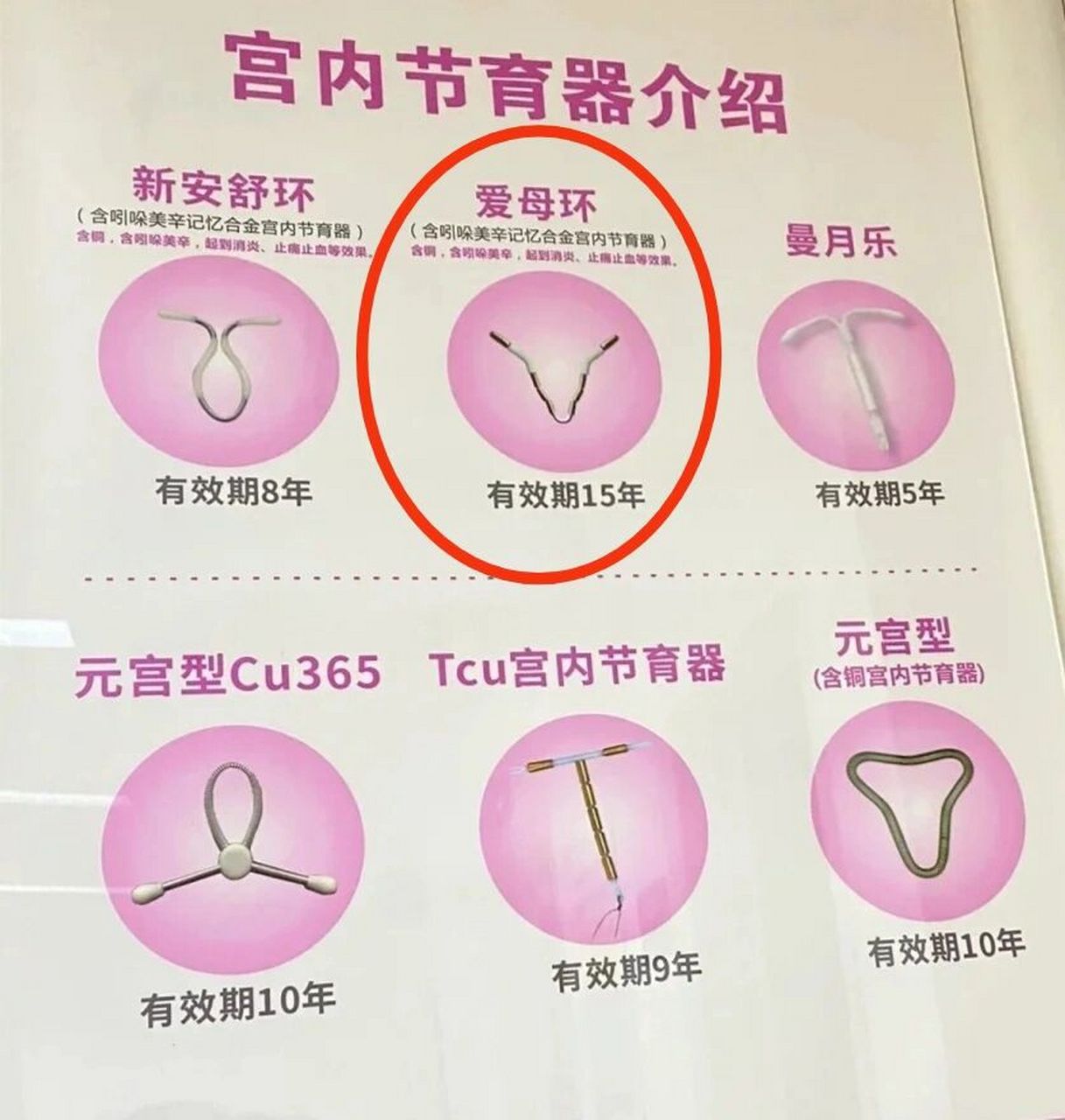 关于取环的那些事 我是孩子1,2岁的时候去上的环,到现在有6,7年了吧