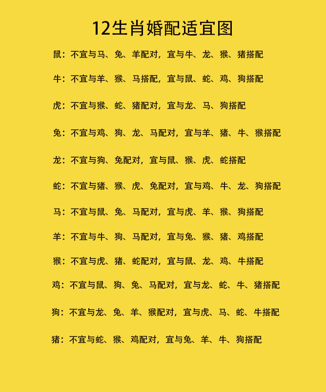 12生肖的婚配禁忌和适配属相,你了解吗 在中国传统文化中,婚姻是一个