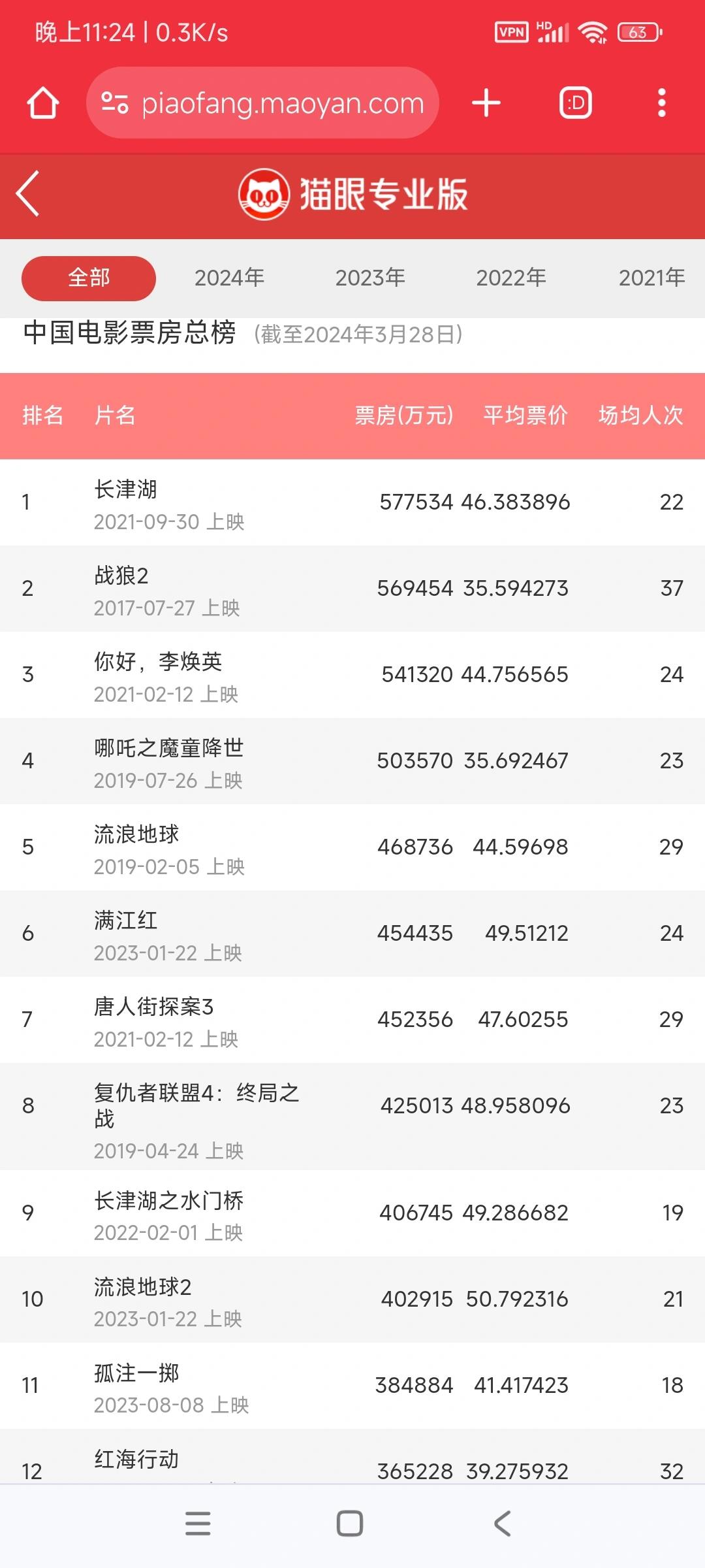 中国电影票房排行榜