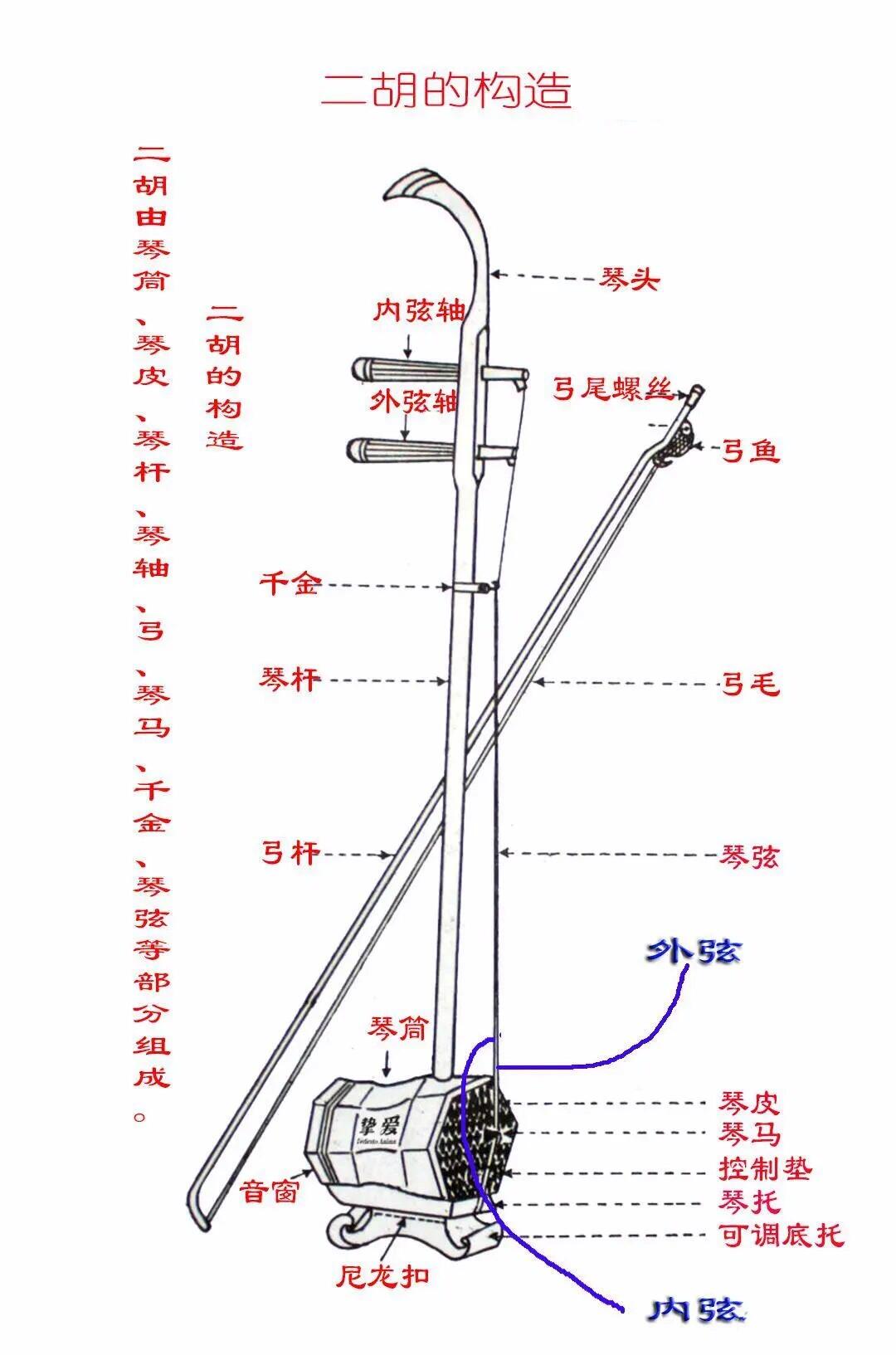 二胡52弦指法图图片