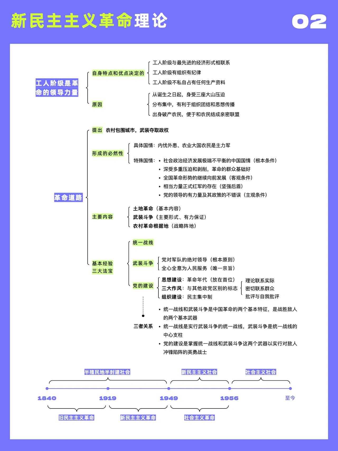 毛中特第四章思维导图图片