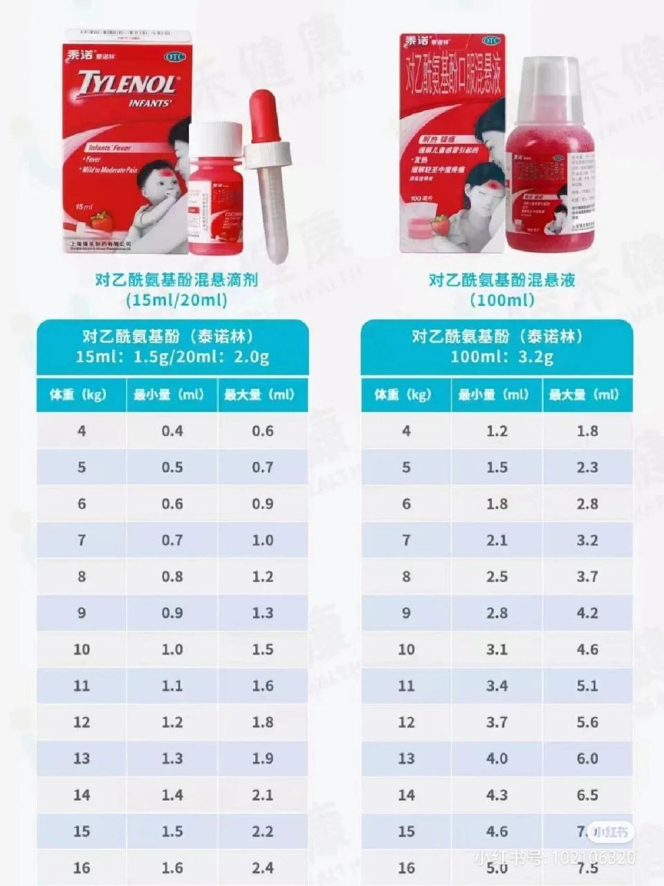 大小泰诺林区别不大,不要换!