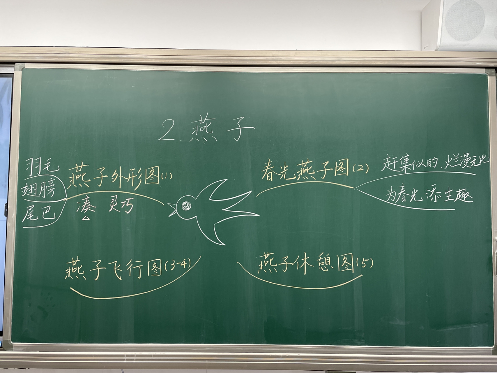 小学语文三年级下册《燕子》板书设计