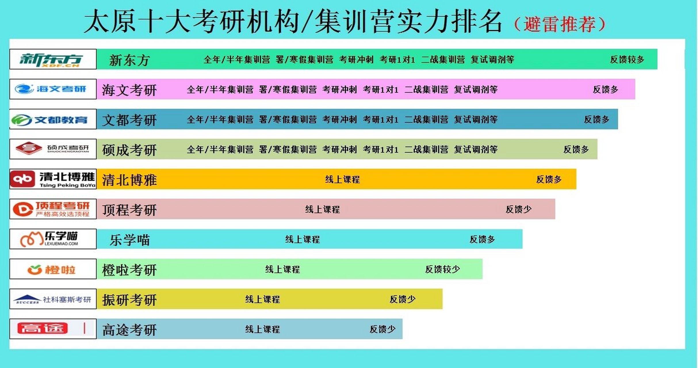 太原值得信赖的十大考研机构实力排名 太原考研避雷推荐!