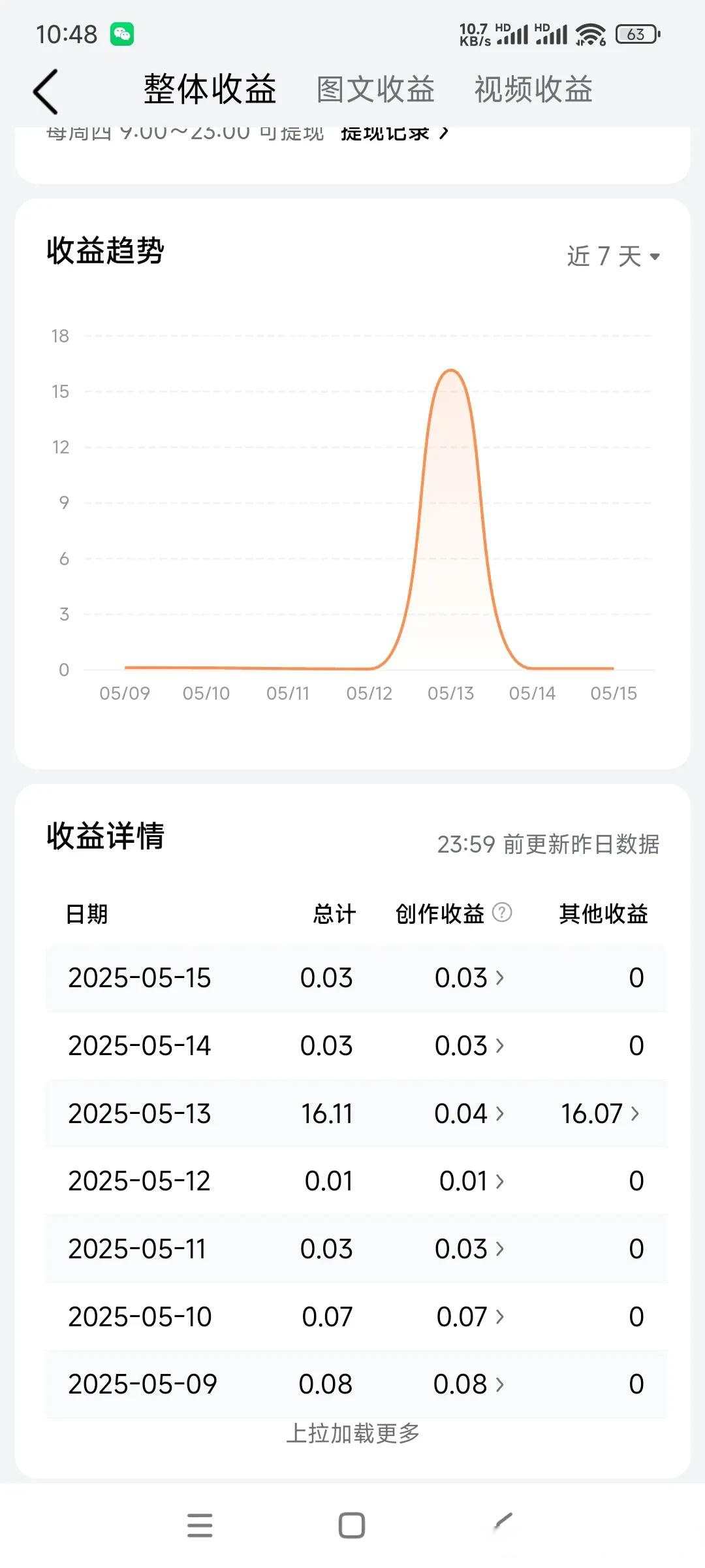 头条创作活动奖金怎么发给别人(头条创作活动奖金怎么发给别人呢)