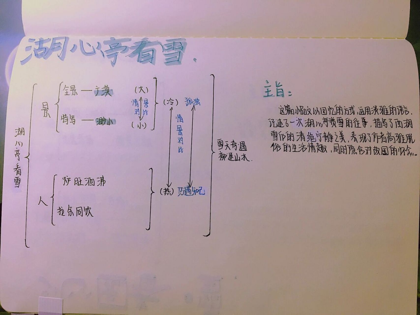 《湖心亭看雪》思维导图 晚自习的时间好紧,突然就不期待了