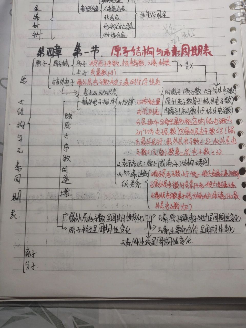 化学必修一第四章思维导图笔记 化学必修一第四章第一节原子结构与