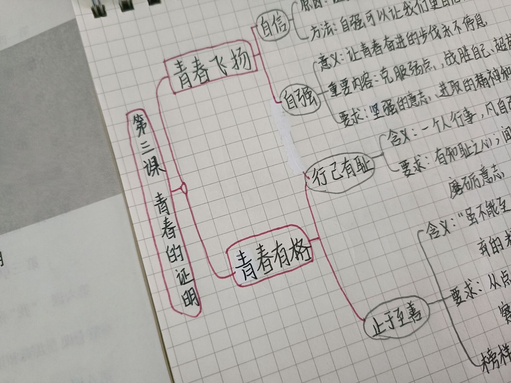 七下政治丨第三课思维导图 初一下册政治,第二课,青春的心弦,思维导图