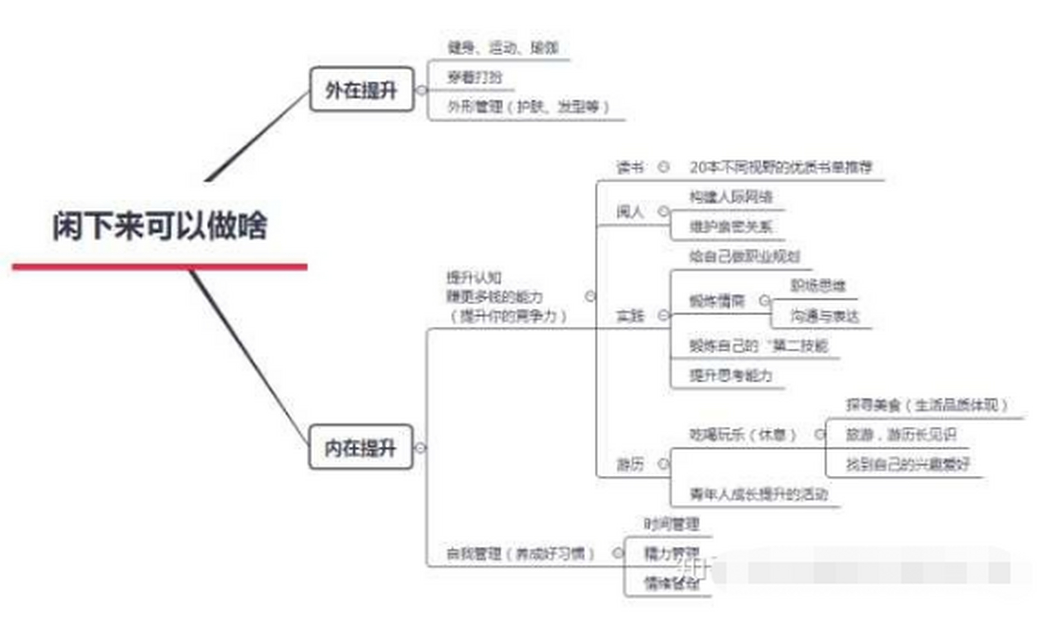 下班后闲下来可以做什么#这个回答,将为你省去90 寻找答案的时间