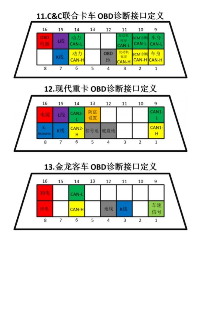 各车型 obd针脚定义
