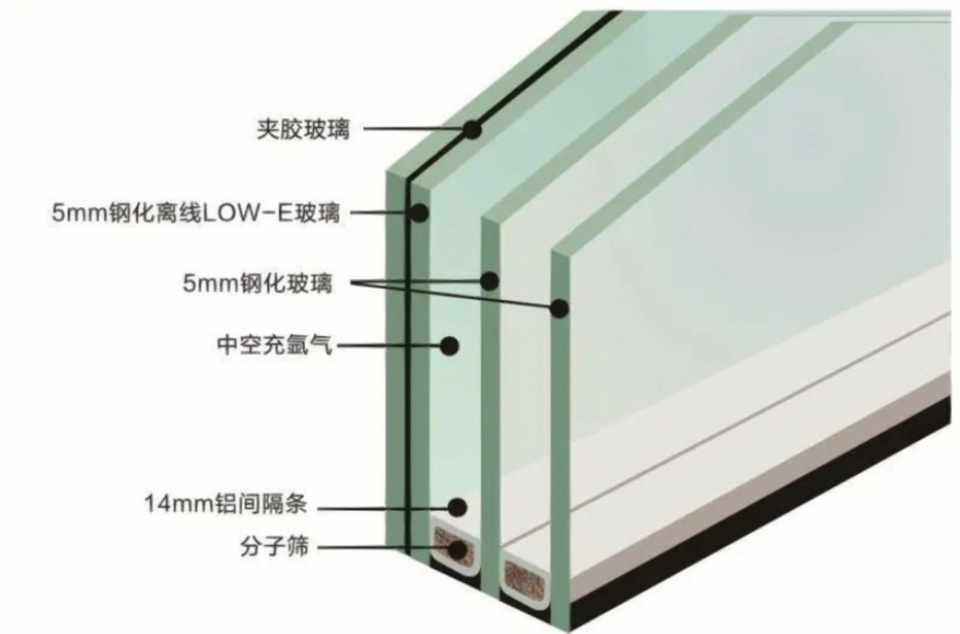玻璃名称简写代表什么?