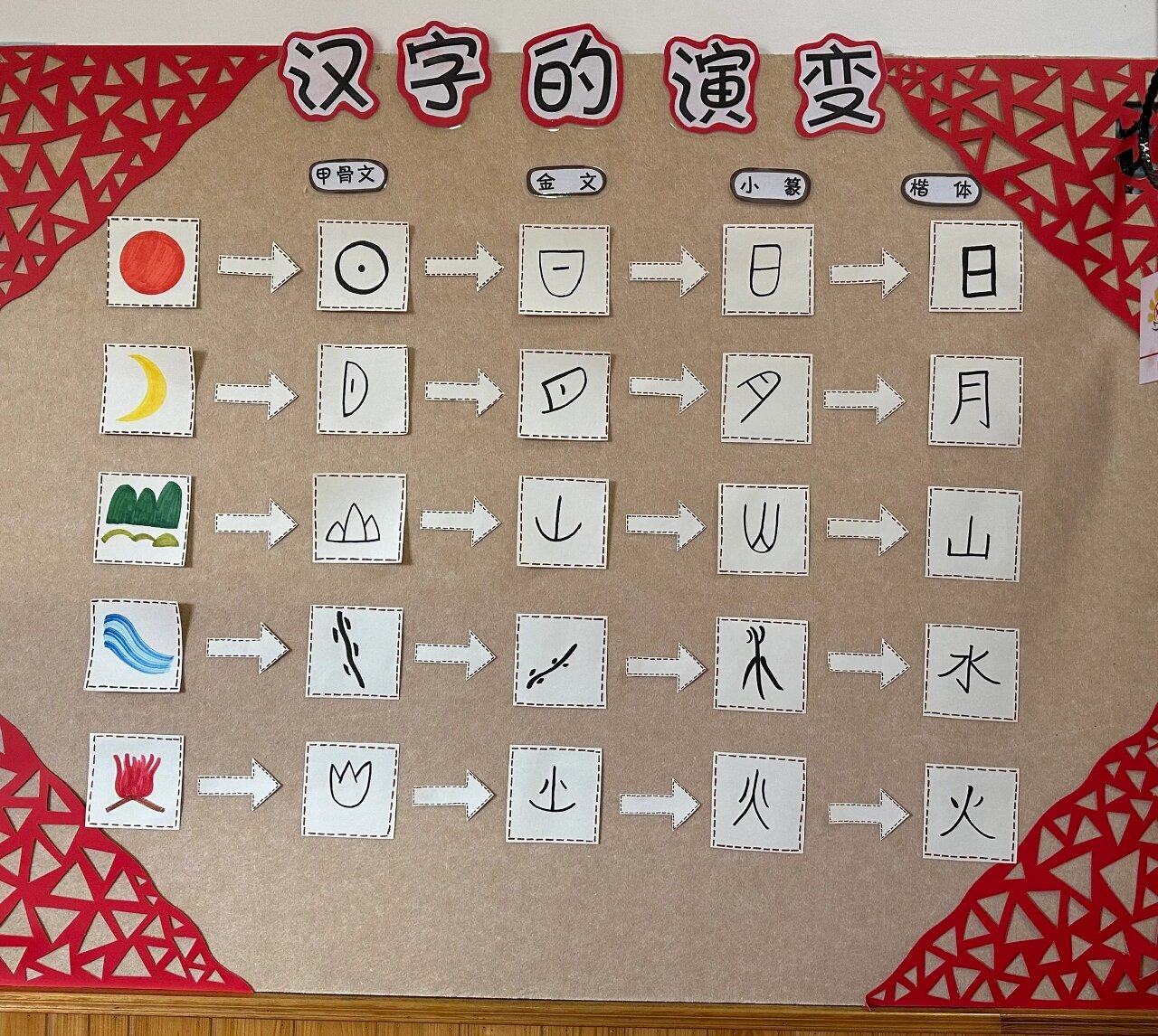 汉字的演变