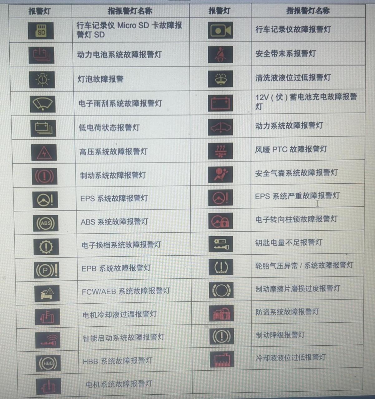 道爵电动车故障大全图片