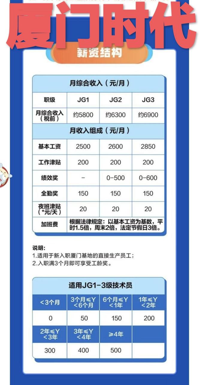 很多人或许不知道宁德时代有哪些基地,这个视频带你了解,宁德时代在