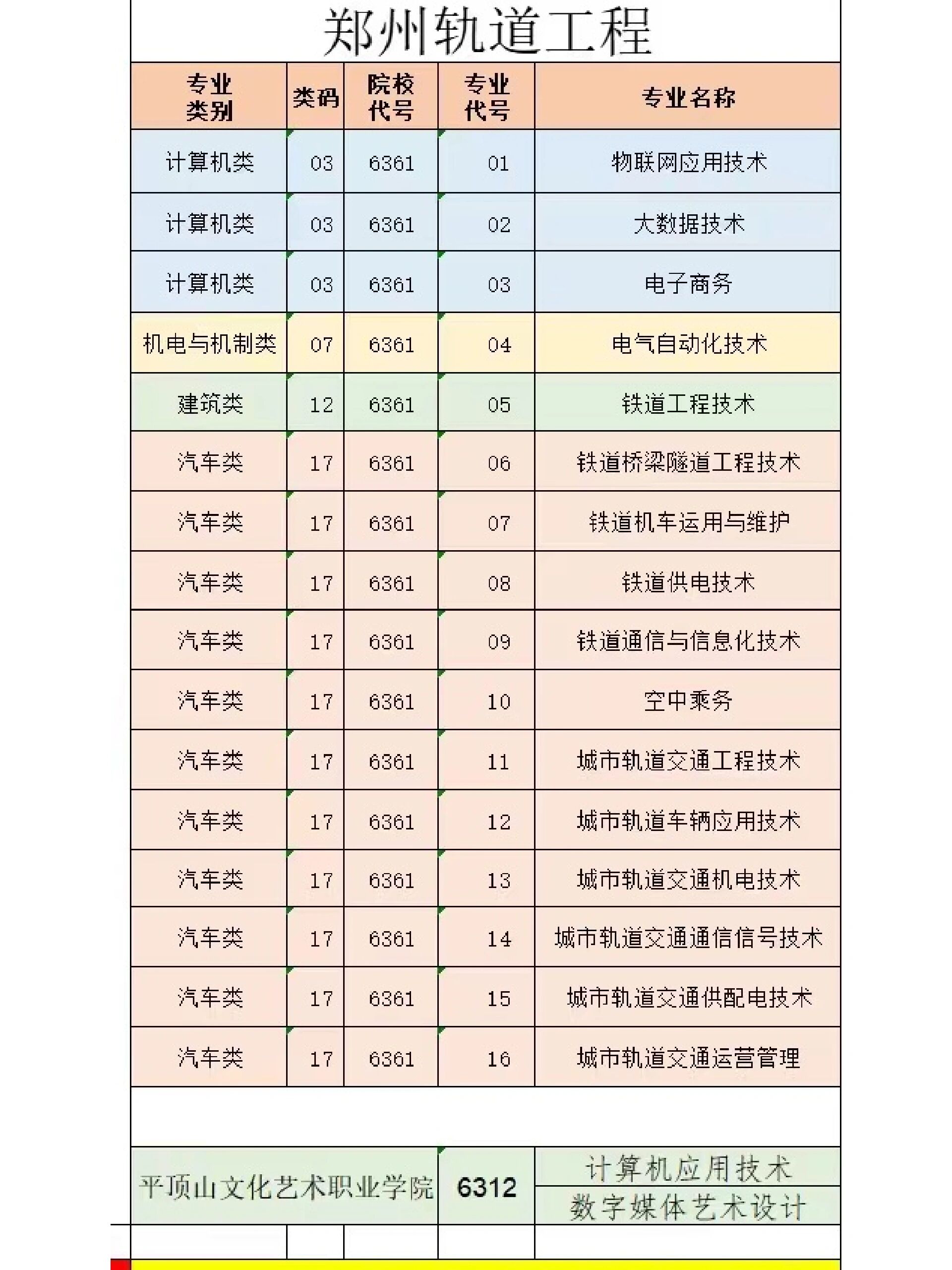 郑州轻轨工程职业学院图片